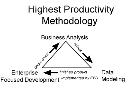 Government's Solution Machine, EFD, BI and data modeling